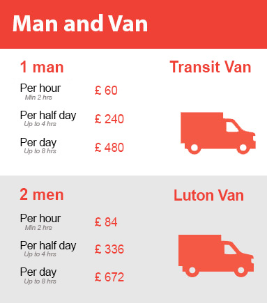 Amazing Prices on Man and Van Services in Watford
